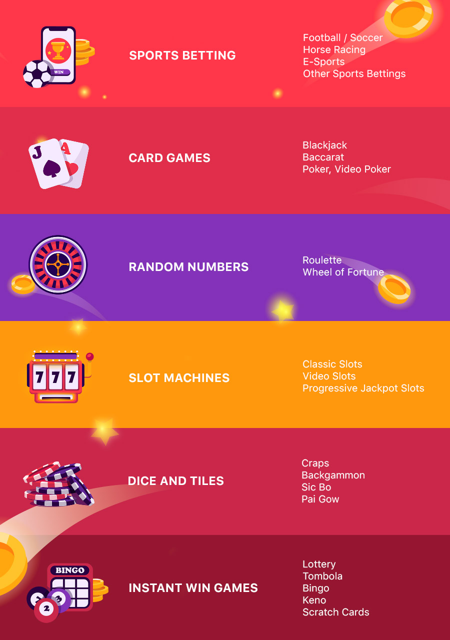 Different types of online gambling license