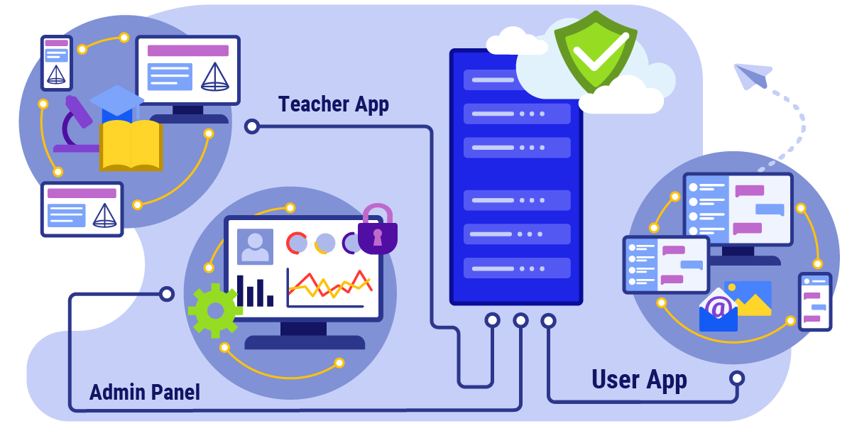 Technical Side of Gamified EdTech