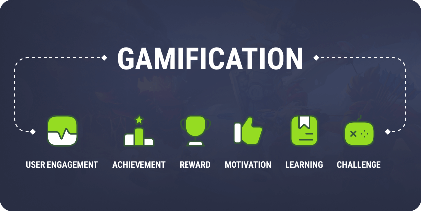 Gamification for brands: what can you get