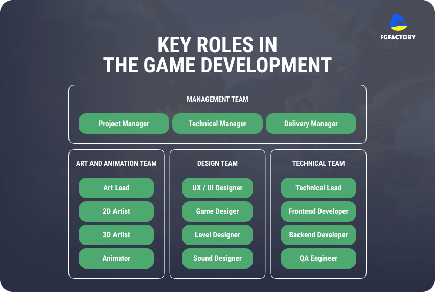 Key Roles in the Game Development