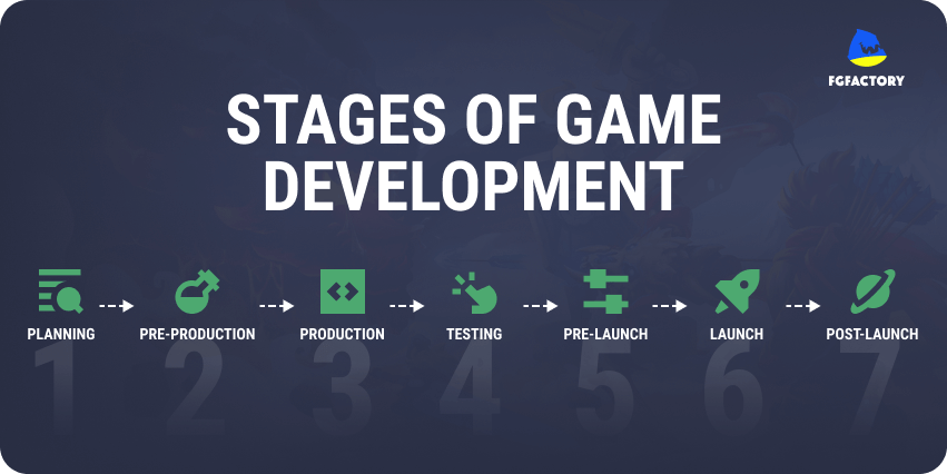 The 7 Stages of Game Development Process