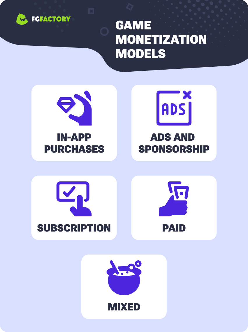 Mobile Game Monetization Models