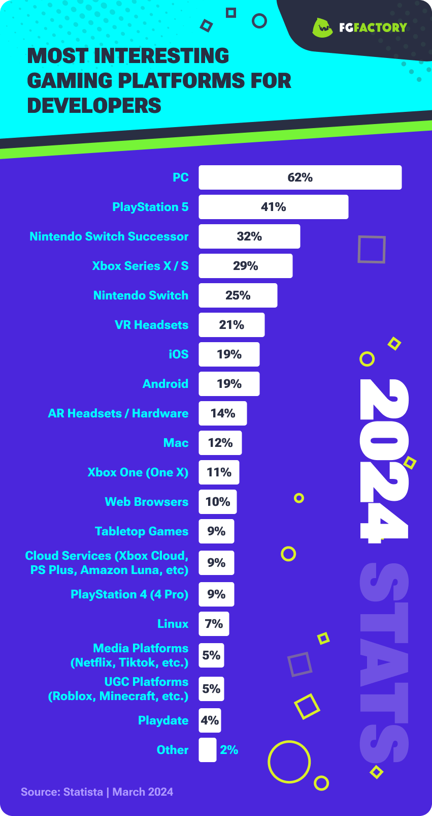 Most Interesting Gaming Platforms for Developers