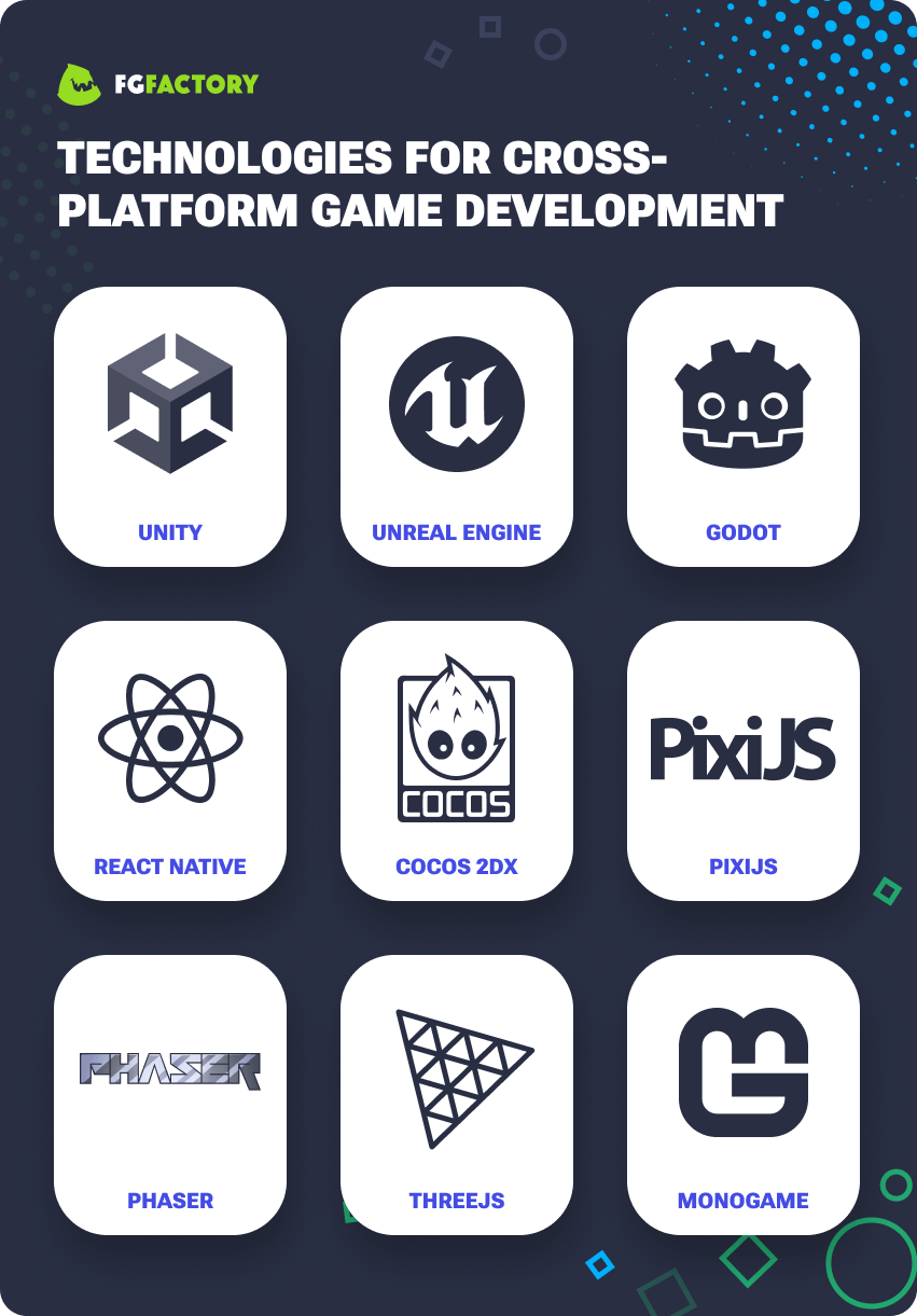 Technologies and Tools for Cross-Platform Game Development