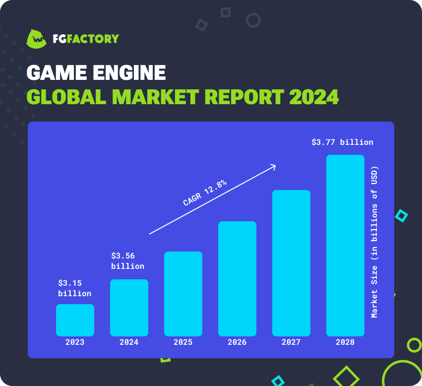 Game Engine Global Market Report 2024