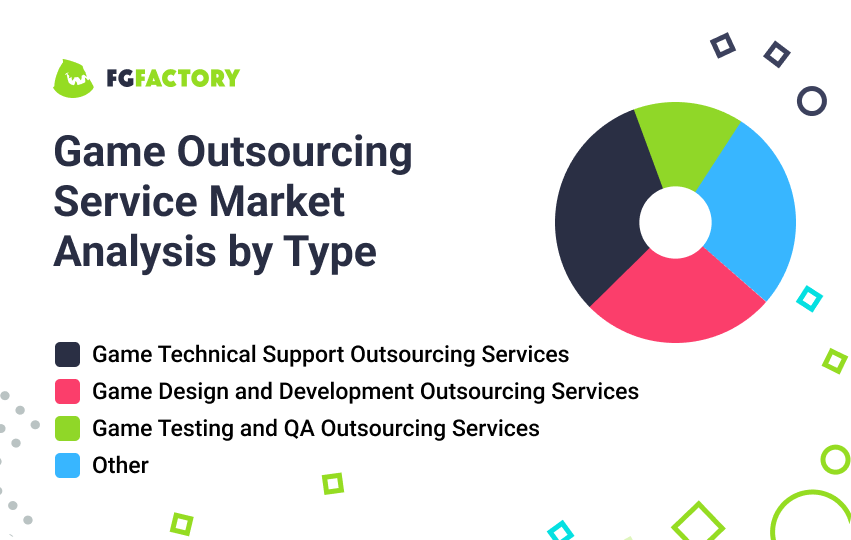 Game Outsourcing Service Market Analysis by Type