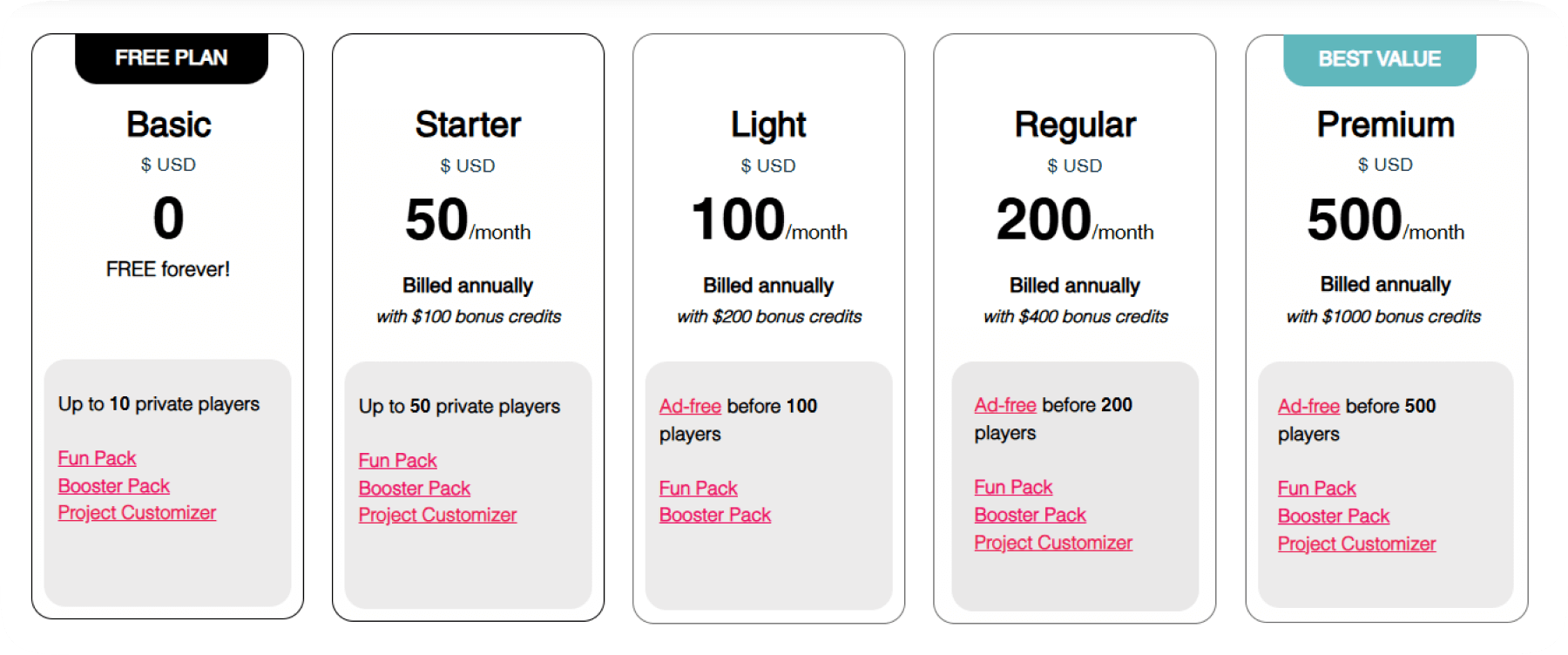 Gametize Pricing Plans Comparison
