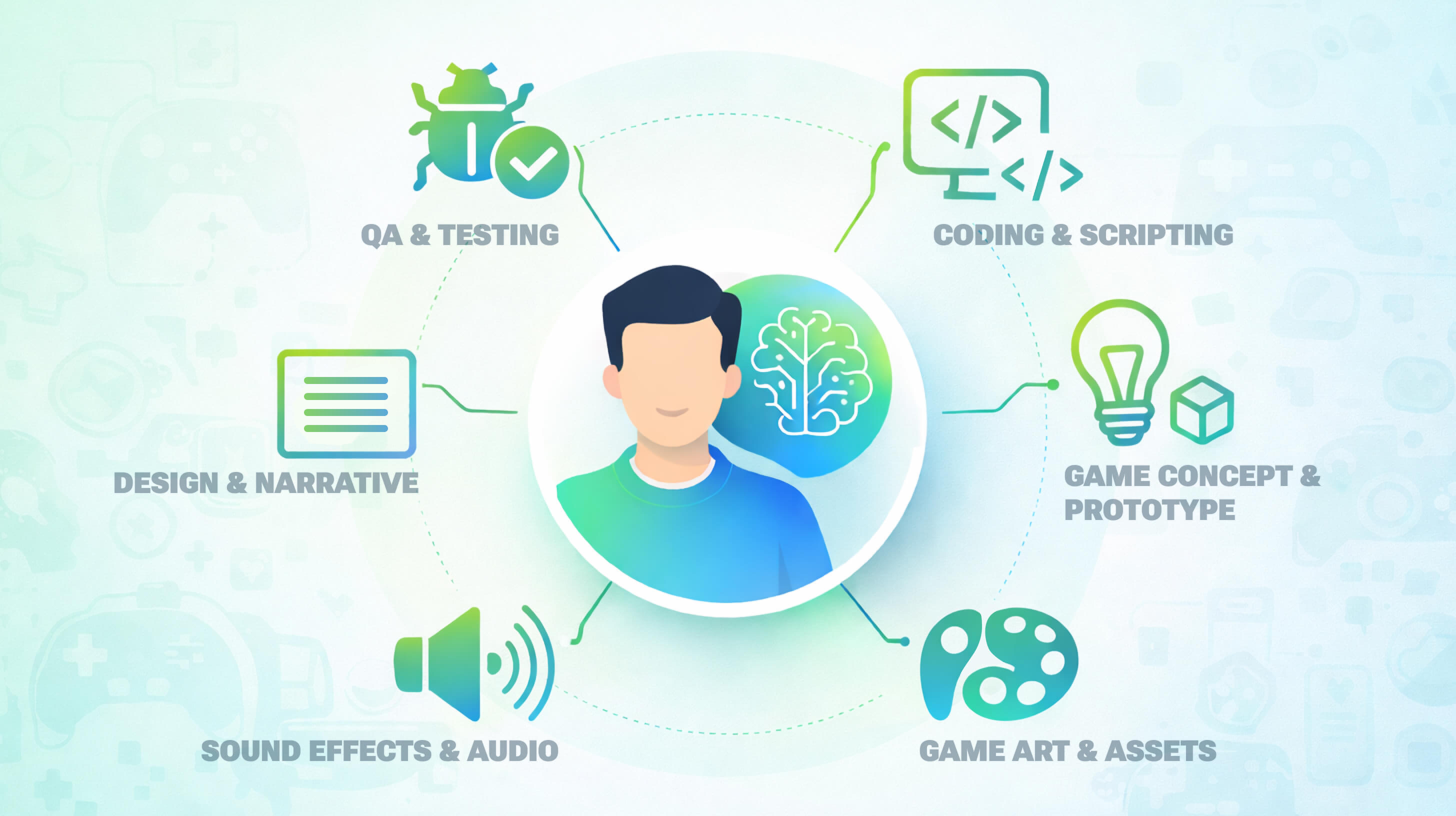 The Best AI Tools for Game Development in 2026