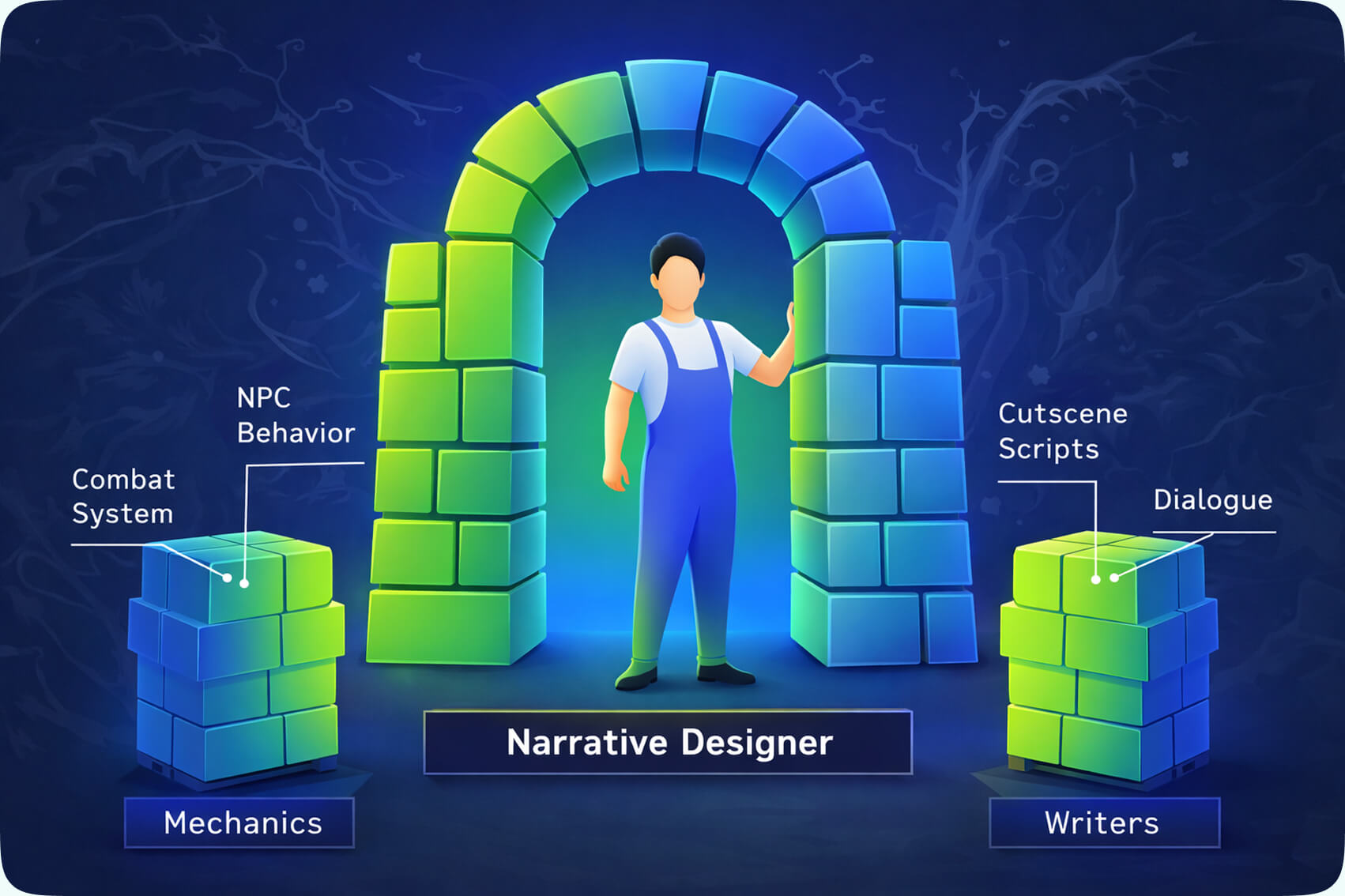 AI Tools for Narrative Designers in Game Development