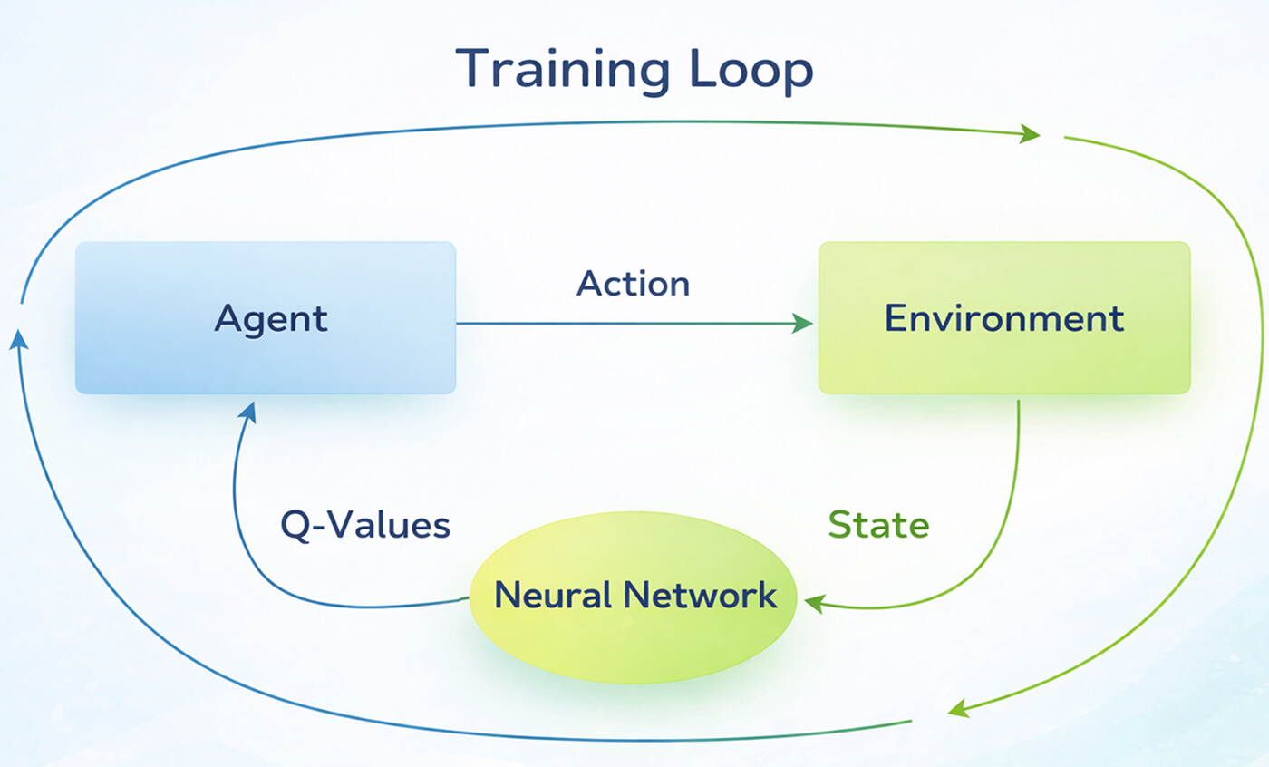 Custom AI Assistant Training Loop