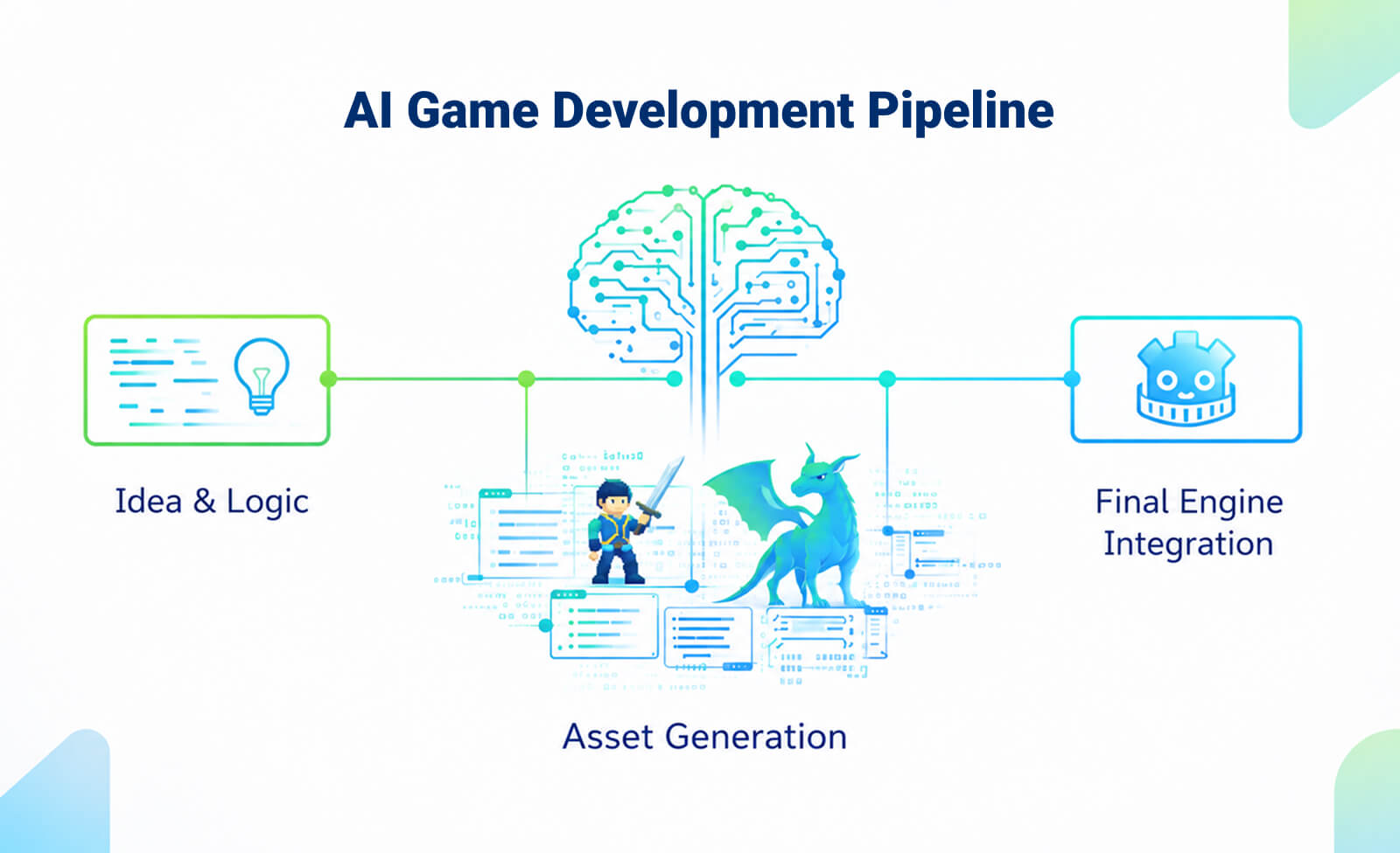 Game Asset Generation with AI