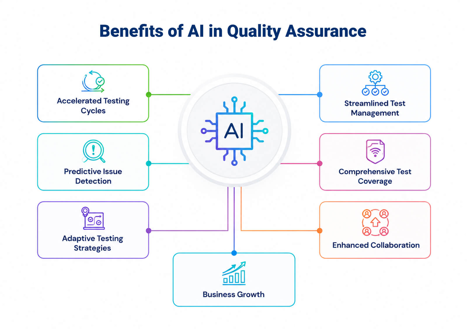 Benefits of AI in Quality Assurance