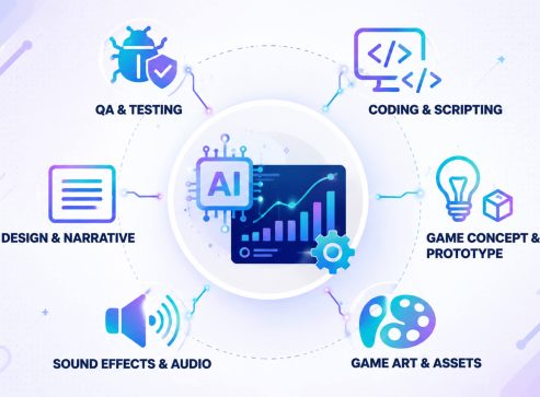 How to Optimize the Game Development Pipeline Using AI