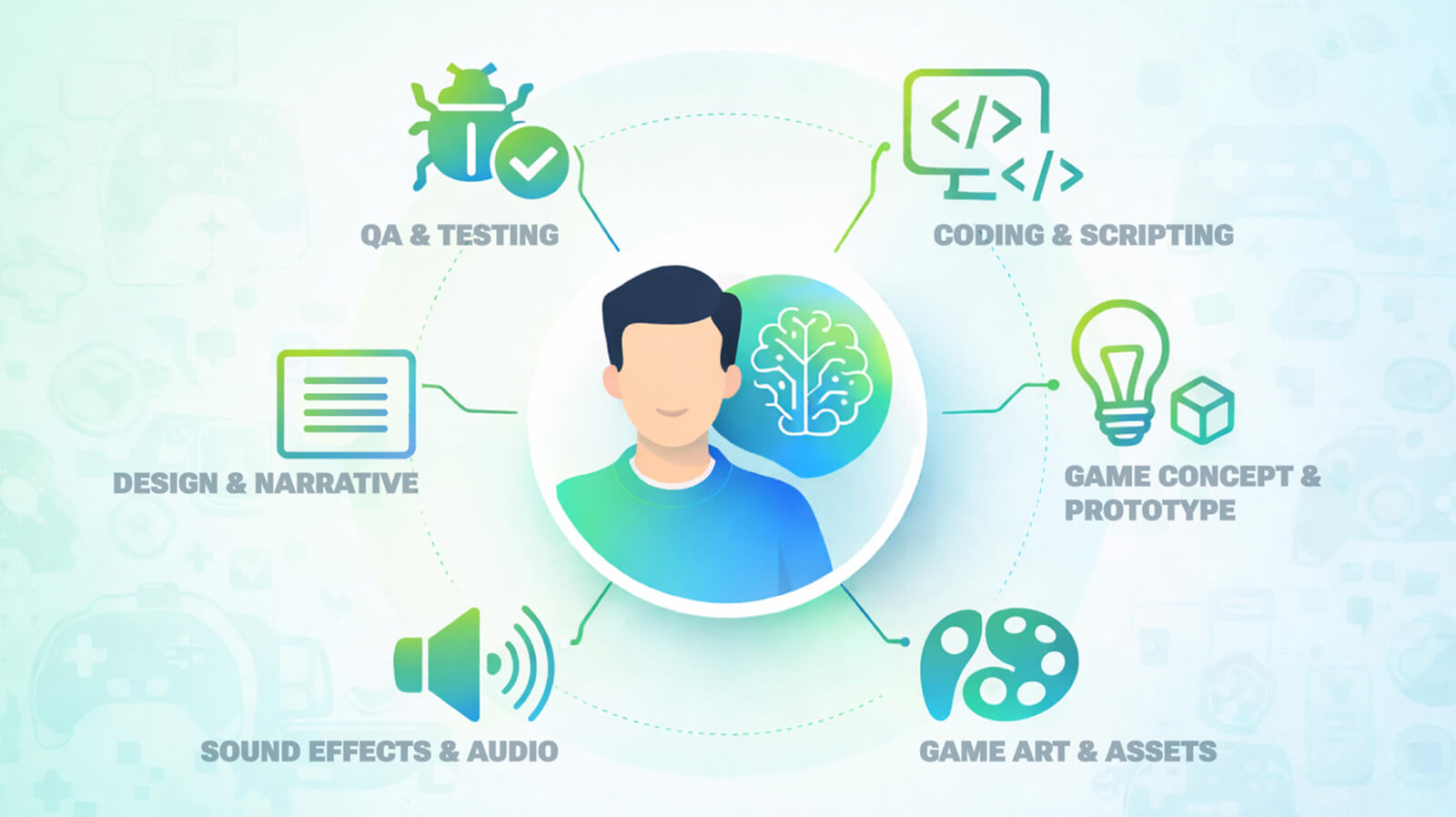 Optimizing Game Development Workflow with AI