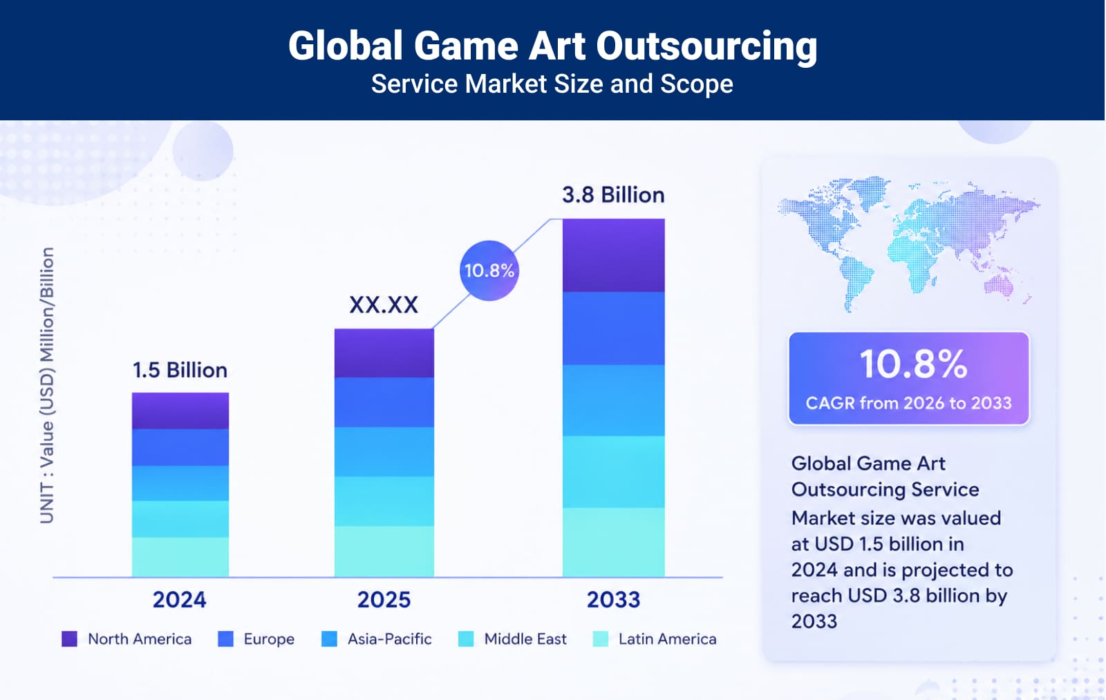 Global Game Art Outsourcing Service Market Size and Scope: 2024-2033